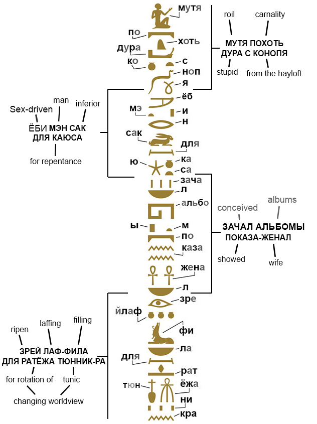 Записки для Нафани, Стих 4.