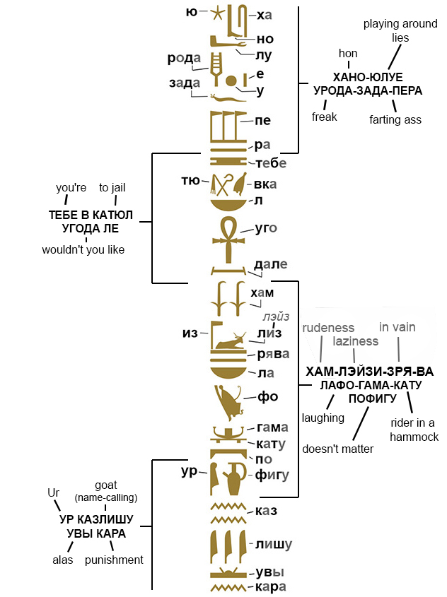 Записки для Нафани, Стих 7.