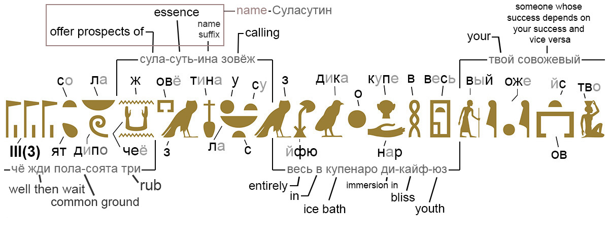 Пример для чтения Египетских Иероглифов. Пример для чтения Египетских Иероглифов.