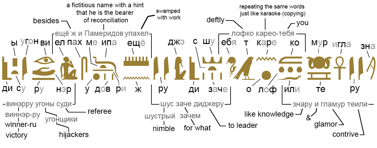 Пример для чтения Египетских Иероглифов.