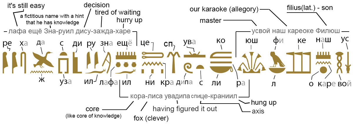 Пример для чтения Египетских Иероглифов.