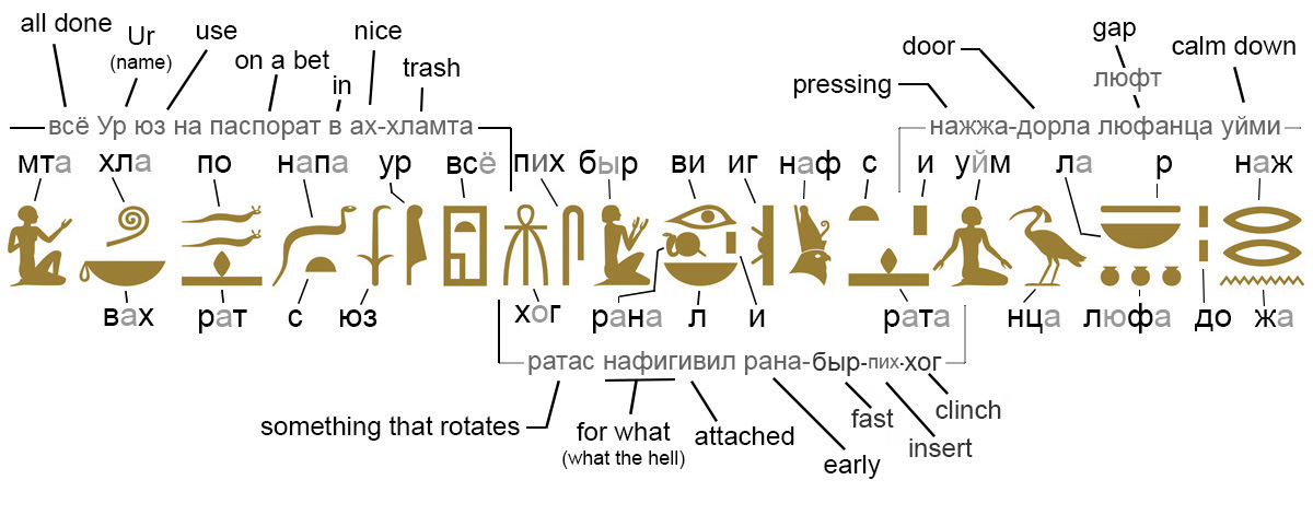 Пример для чтения Египетских Иероглифов. Пример для чтения Египетских Иероглифов.