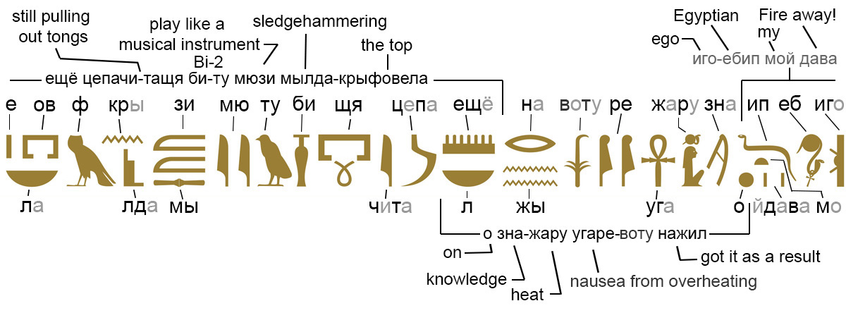 Пример для чтения Египетских Иероглифов.