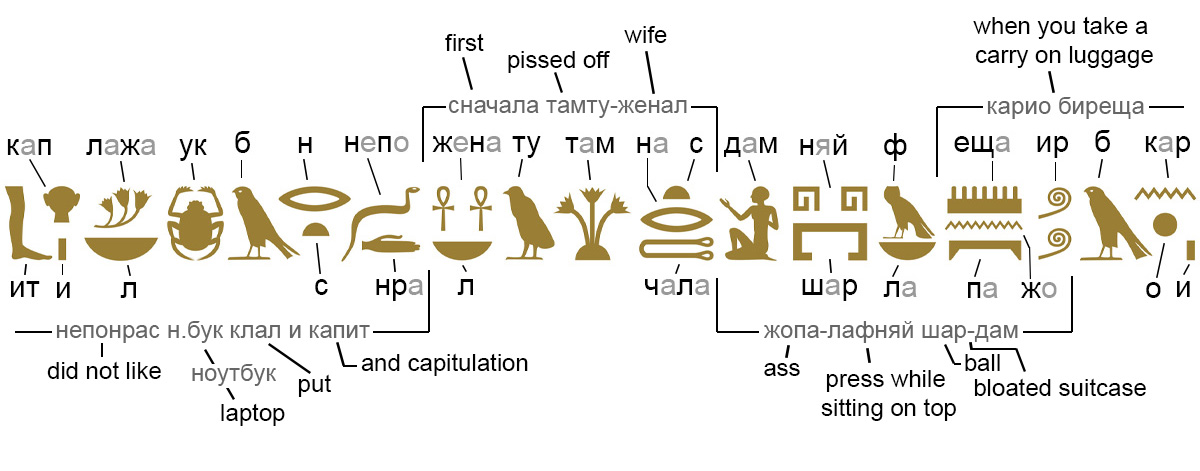 Пример для чтения Египетских Иероглифов.