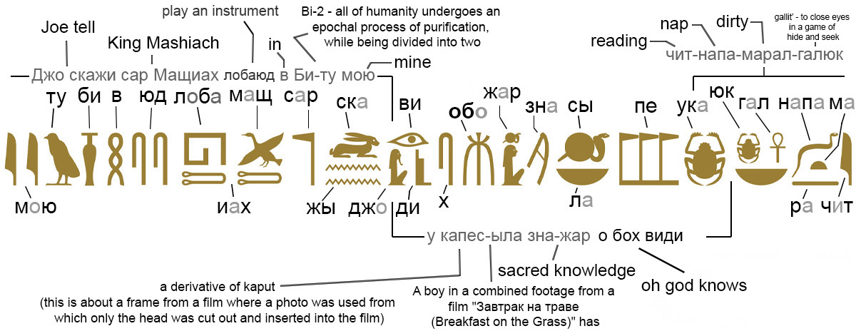 Пример для чтения Египетских Иероглифов.