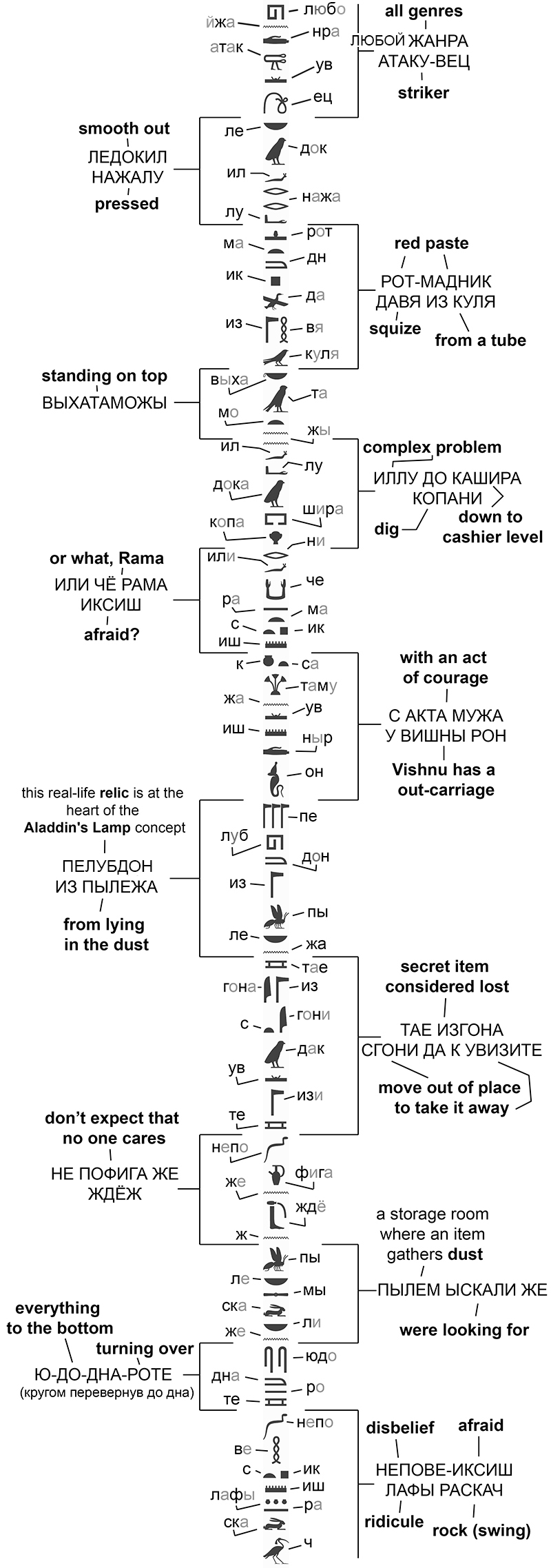 Записки для Нафани, Стих 5. Записки для Нафани, Стих 5.