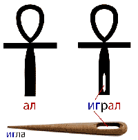 Принцип написания иероглифов образ ЕВАЛ