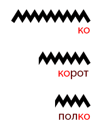 Принцип написания иероглифов образ KO_KOROT_POLKO