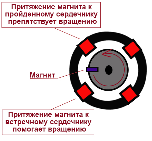 нюанс магнитного сопротивления